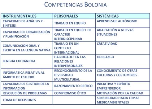 bolonia