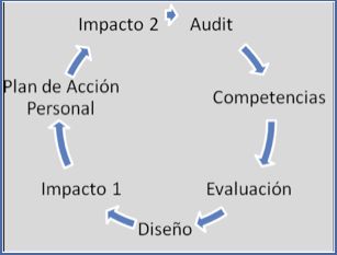 formacion